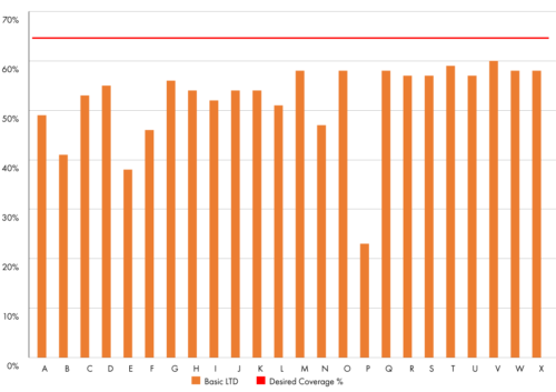 Current Group Long Term Coverage Chart